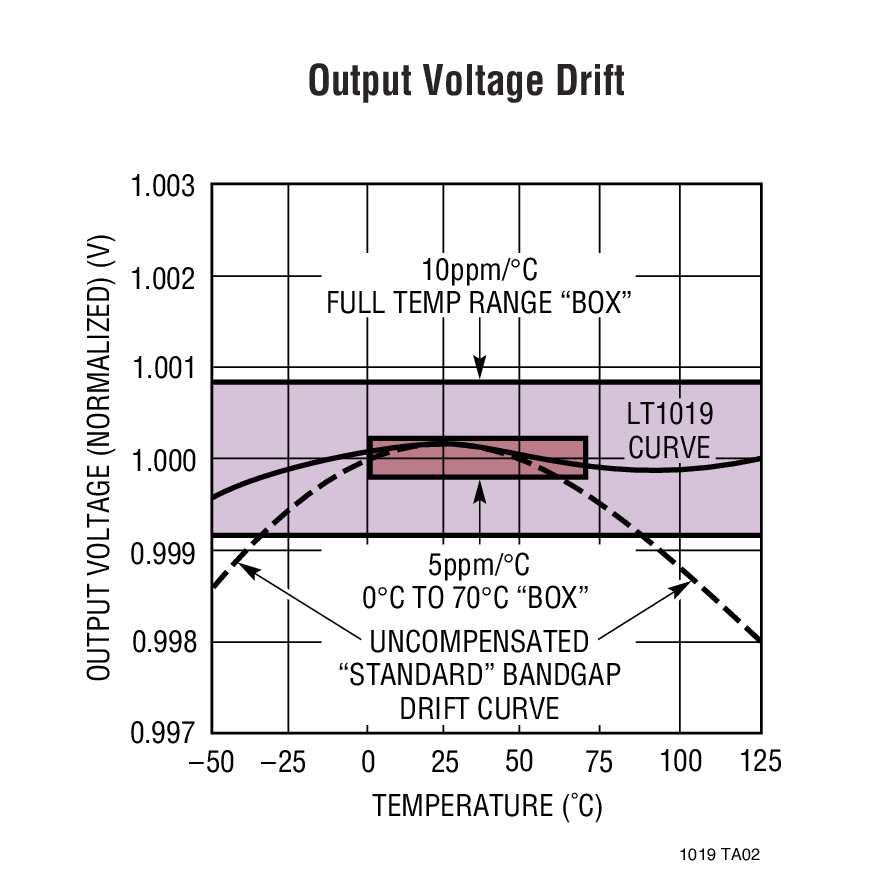 LT1019IS8-5Ӧͼһ